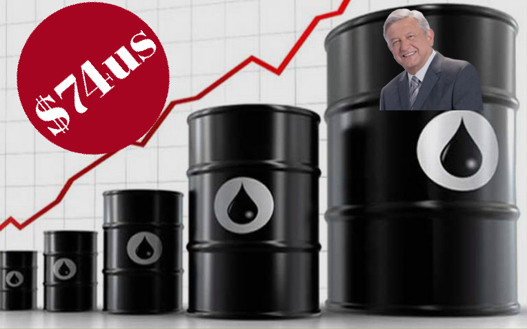 Buenas noticias para AMLO, el precio de barril subió a 74 dólares.